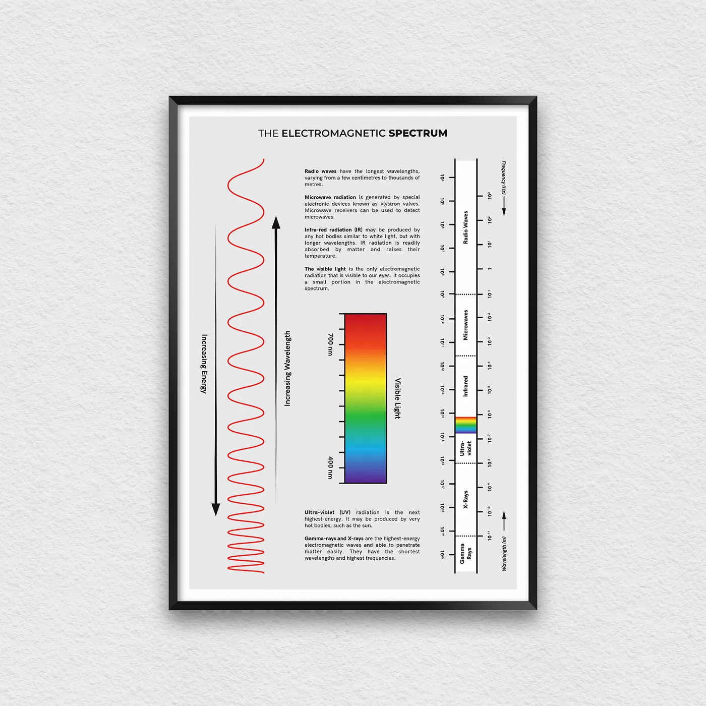 Diagram Of The Electromagnetic Spectrum Properties Poster, 46% OFF